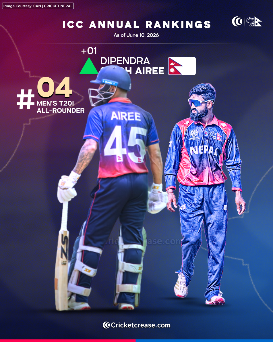 DSA T20I ICC ALL ROUND RANKING.png